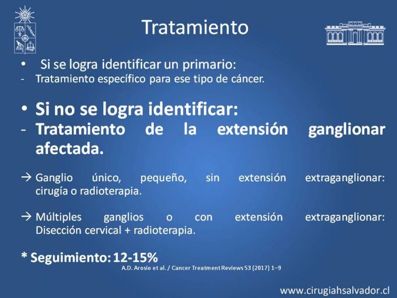 Diapositiva 19 de Metástasis cervical de primario desconocido