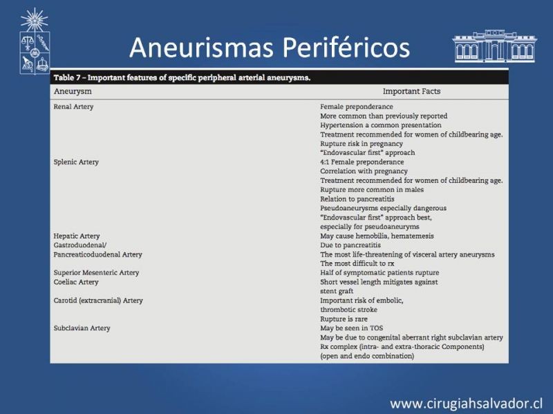 Diapositiva 53 de Aneurismas Periféricos