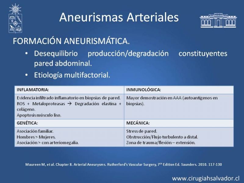 Diapositiva 2 de Aneurismas Periféricos