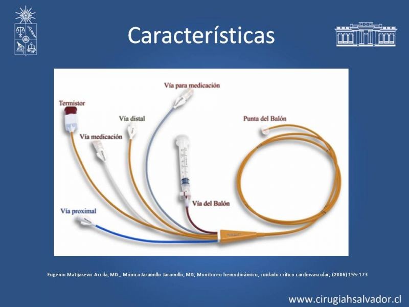 Diapositiva 5 de Catéter de Swan-Ganz y patrones hemodinámicos del shock