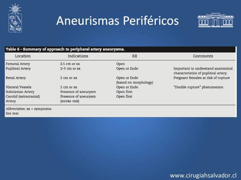 Diapositiva 54 de Aneurismas Periféricos