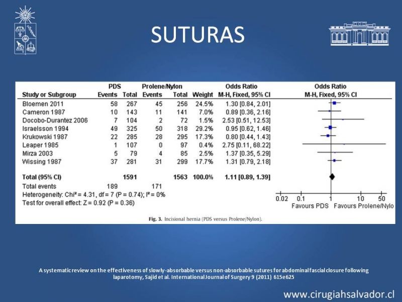 Diapositiva 15 de Cierre pared abdominal y prevención de eventración