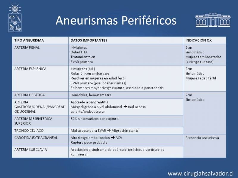Diapositiva 52 de Aneurismas Periféricos
