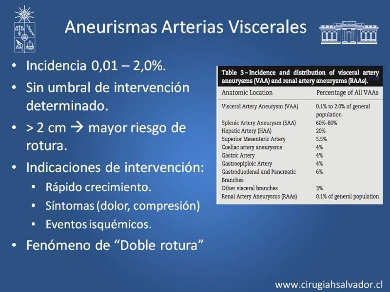 Diapositiva 39 de Aneurismas Periféricos