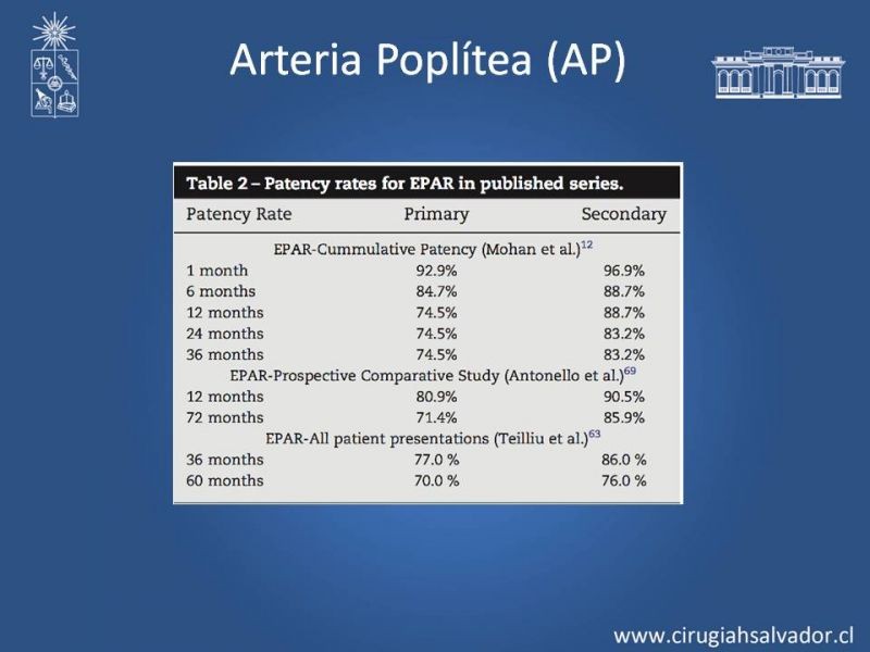 Diapositiva 17 de Aneurismas Periféricos