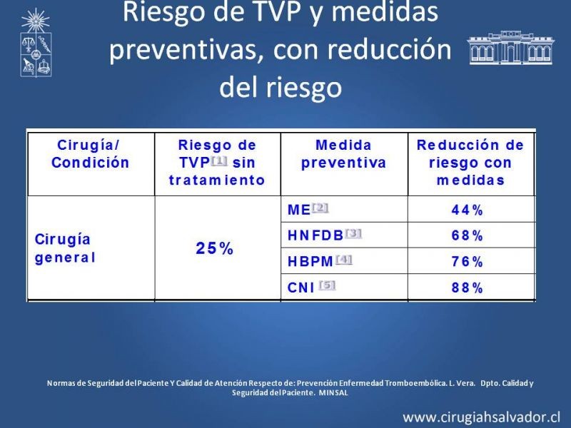 Diapositiva 21 de Prevención Enfermedad Tromboembólica