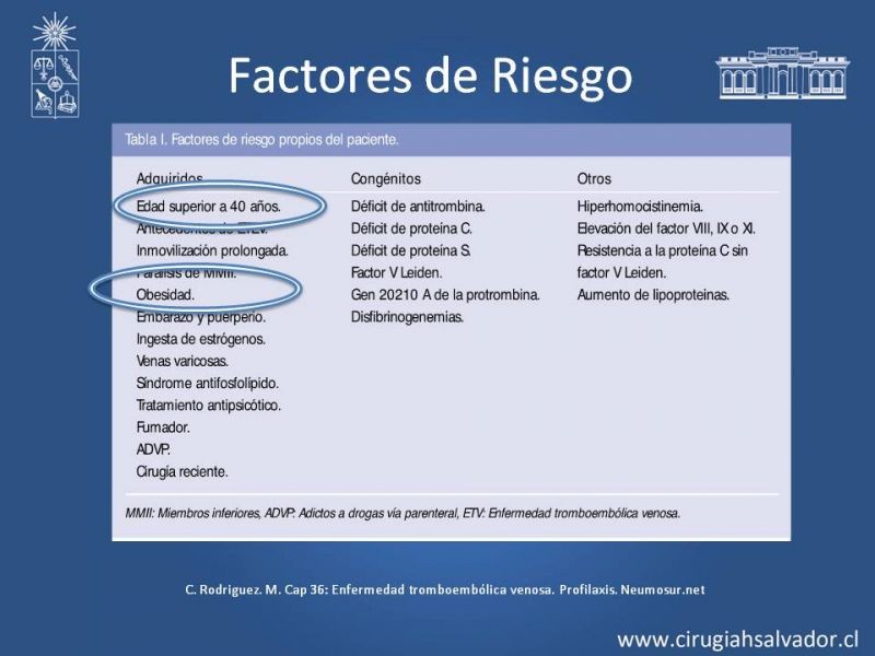 Diapositiva 7 de Prevención Enfermedad Tromboembólica