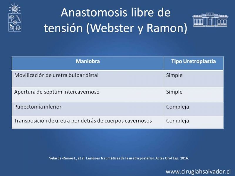 Diapositiva 34 de Trauma Uretral