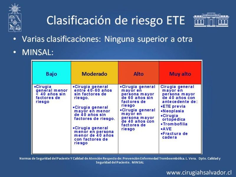 Diapositiva 11 de Prevención Enfermedad Tromboembólica