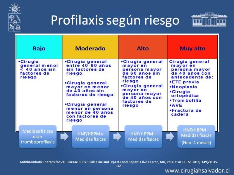 Diapositiva 23 de Prevención Enfermedad Tromboembólica