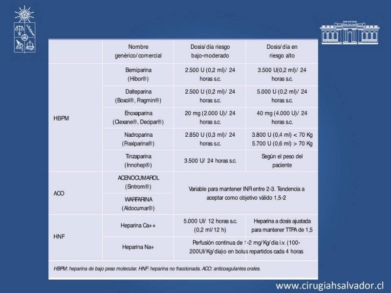 Diapositiva 28 de Prevención Enfermedad Tromboembólica