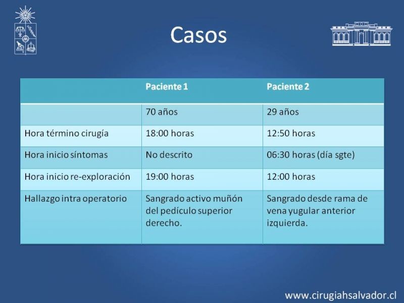 Diapositiva 22 de Hematoma Cervical