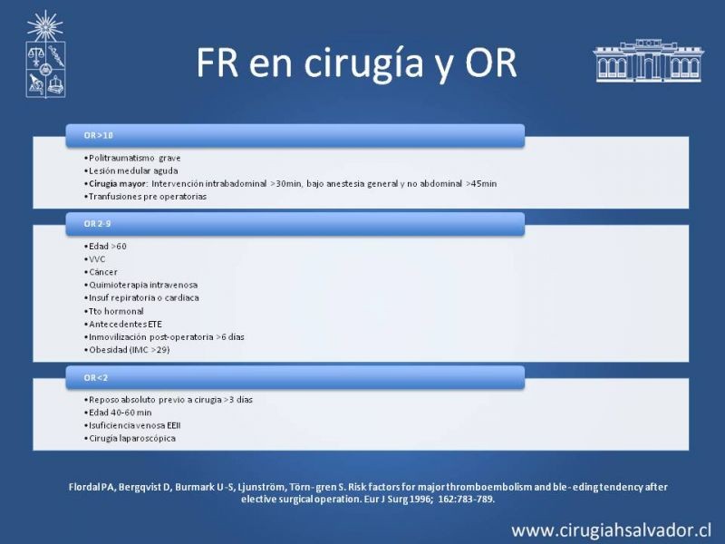 Diapositiva 9 de Prevención Enfermedad Tromboembólica