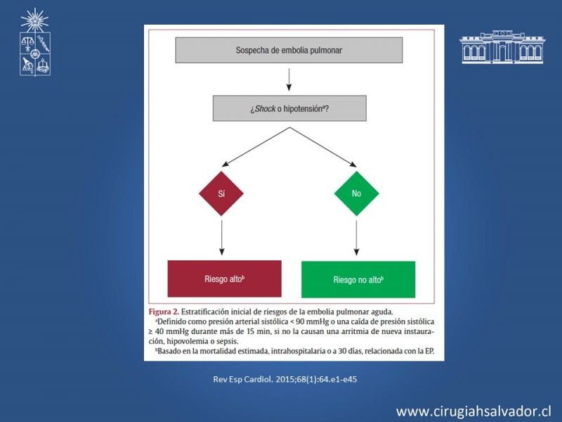 Diapositiva 5 de TEP masivo: Diagnóstico y tratamiento