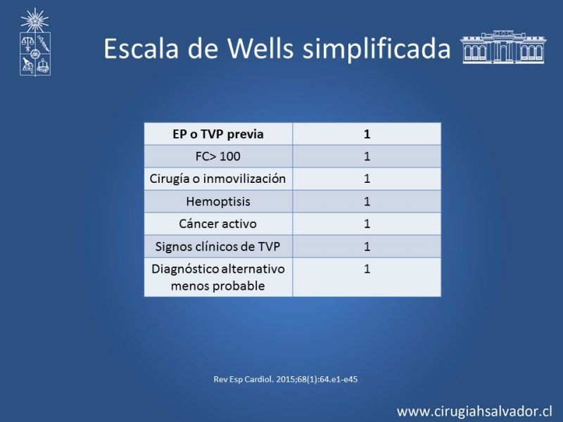 Diapositiva 13 de TEP masivo: Diagnóstico y tratamiento