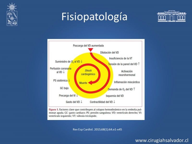 Diapositiva 9 de TEP masivo: Diagnóstico y tratamiento
