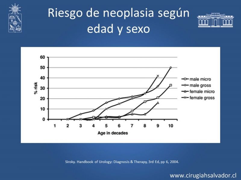 Diapositiva 4 de Hematuria: Hematuria-Urológica-Urgencias
