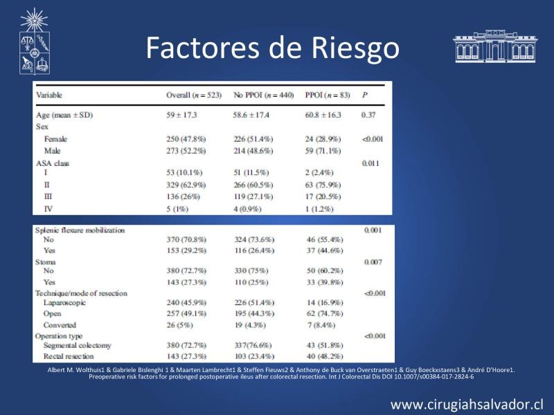 Diapositiva 6 de Ileo postoperatorio