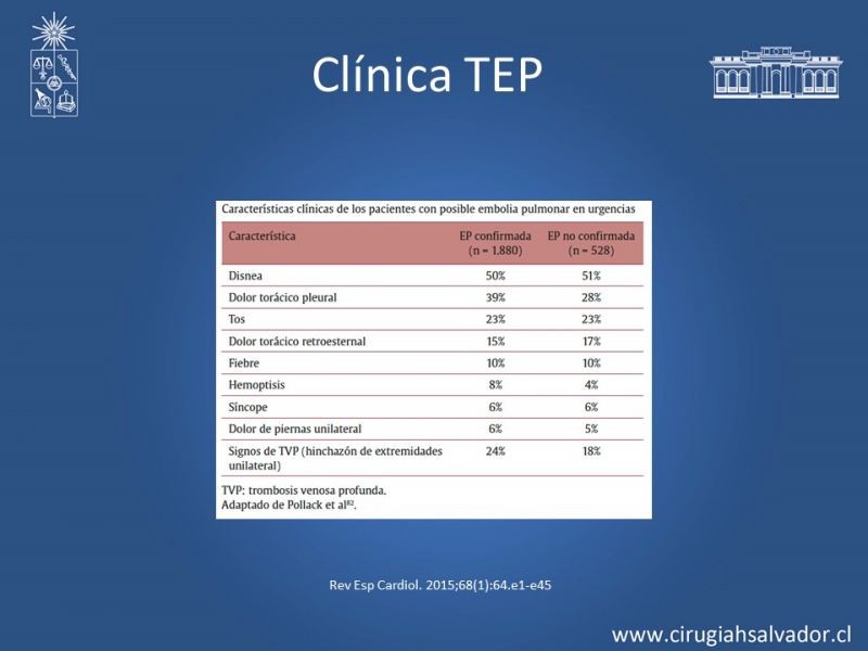 Diapositiva 11 de TEP masivo: Diagnóstico y tratamiento