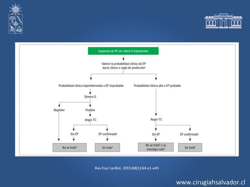 Diapositiva 7 de TEP masivo: Diagnóstico y tratamiento