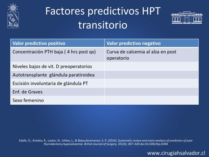 Diapositiva 10 de Hipocalcemia post cirugía tiroidea 