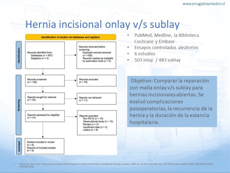 Diapositiva 23 de Posición de malla en hernias: Onlay, Inley, Subley