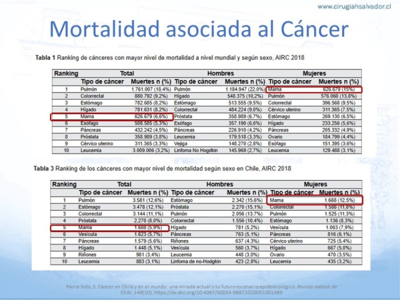 Diapositiva 3 de Terapia Endocrina en Cáncer de Mama con Receptores Hormonales (+) No Avanzados