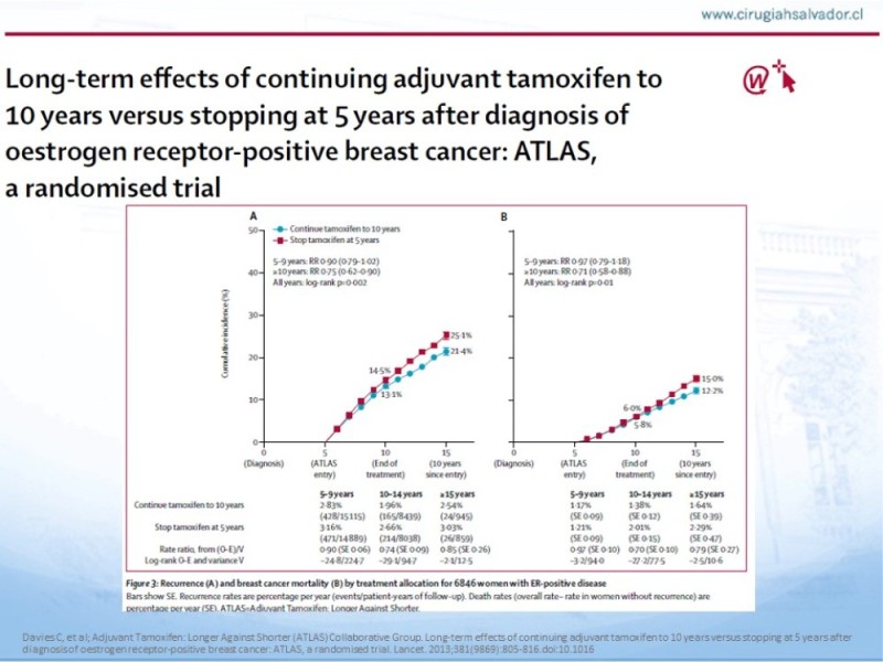 Diapositiva 7 de Terapia Endocrina en Cáncer de Mama con Receptores Hormonales (+) No Avanzados