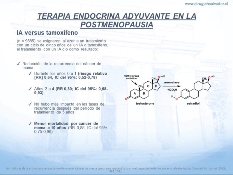 Diapositiva 18 de Terapia Endocrina en Cáncer de Mama con Receptores Hormonales (+) No Avanzados
