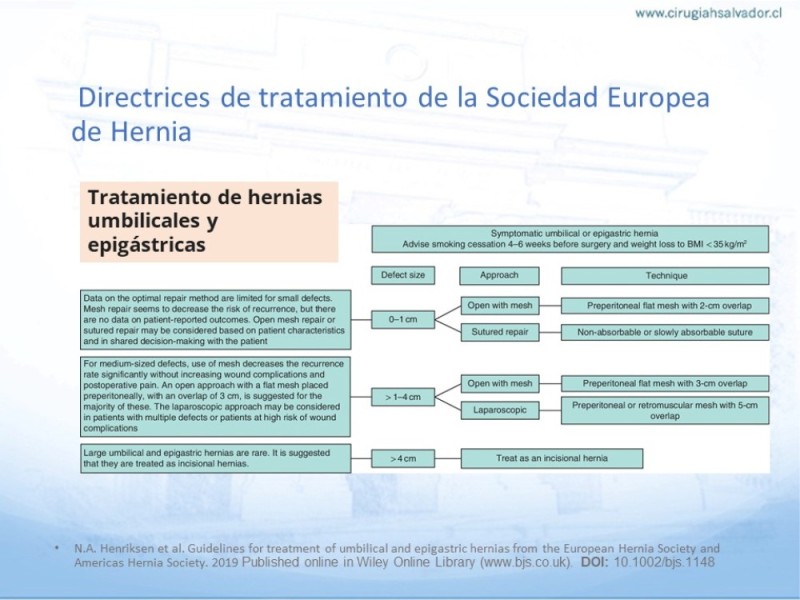 Diapositiva 29 de Posición de malla en hernias: Onlay, Inley, Subley