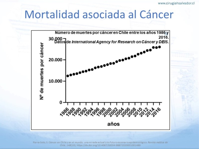 Diapositiva 4 de Terapia Endocrina en Cáncer de Mama con Receptores Hormonales (+) No Avanzados