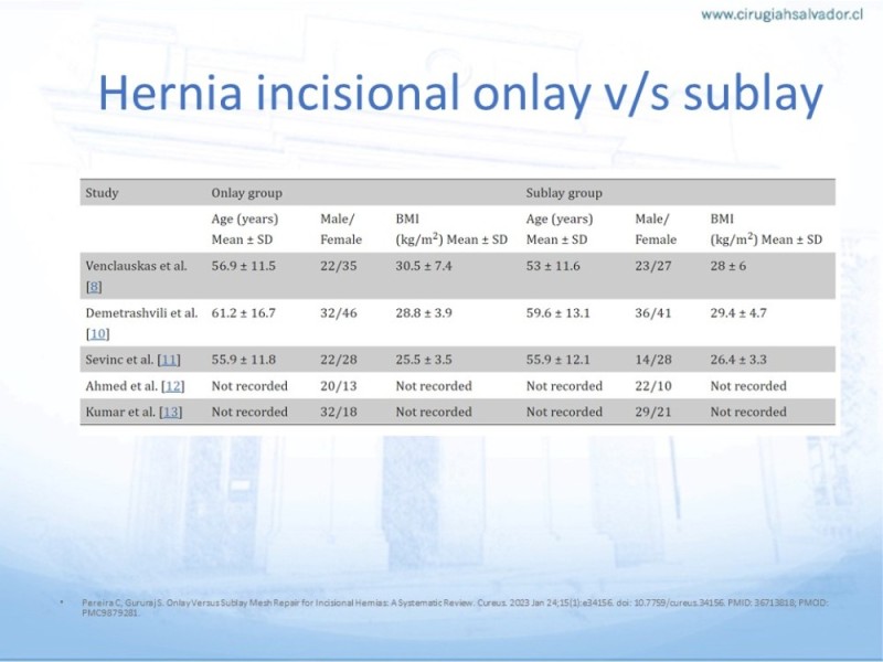 Diapositiva 24 de Posición de malla en hernias: Onlay, Inley, Subley