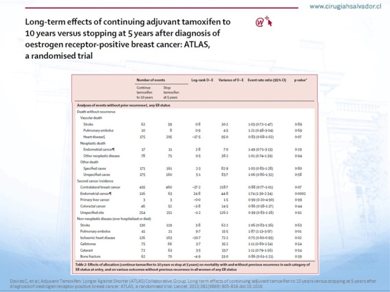 Diapositiva 9 de Terapia Endocrina en Cáncer de Mama con Receptores Hormonales (+) No Avanzados