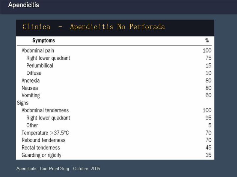 Diapositiva 9 de Apendicitis