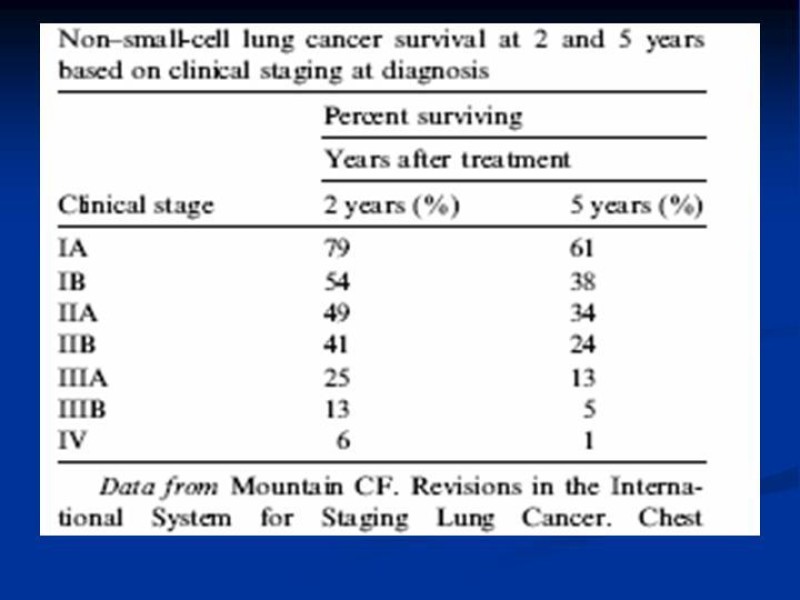 Diapositiva 10 de Tratamiento Cáncer Pulmonar Células no Pequeñas