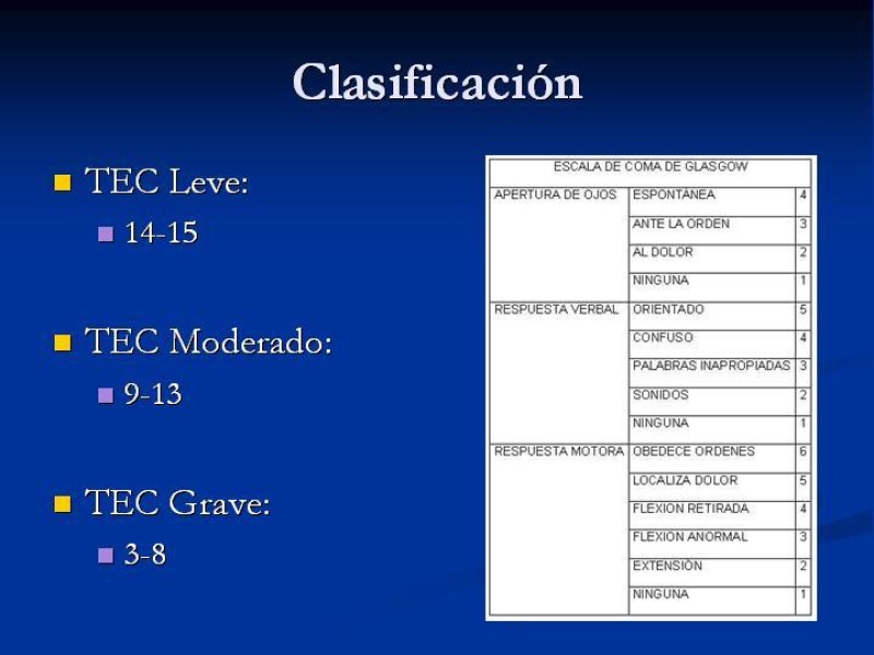 Diapositiva 2 de Manejo Inicial TEC