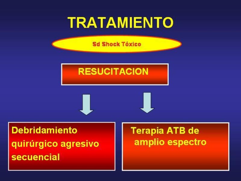 Diapositiva 18 de Fasceitis necrotizante