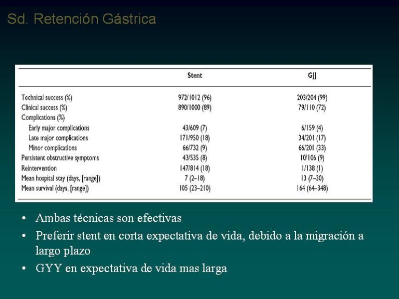 Diapositiva 27 de Síndrome Retención Gástrica