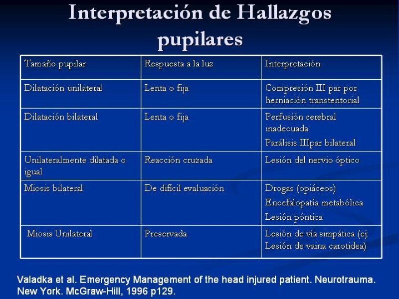 Diapositiva 17 de Manejo Inicial TEC