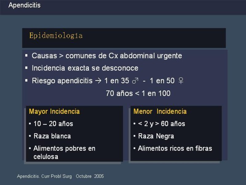 Diapositiva 3 de Apendicitis