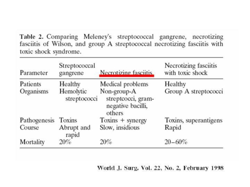 Diapositiva 4 de Fasceitis necrotizante