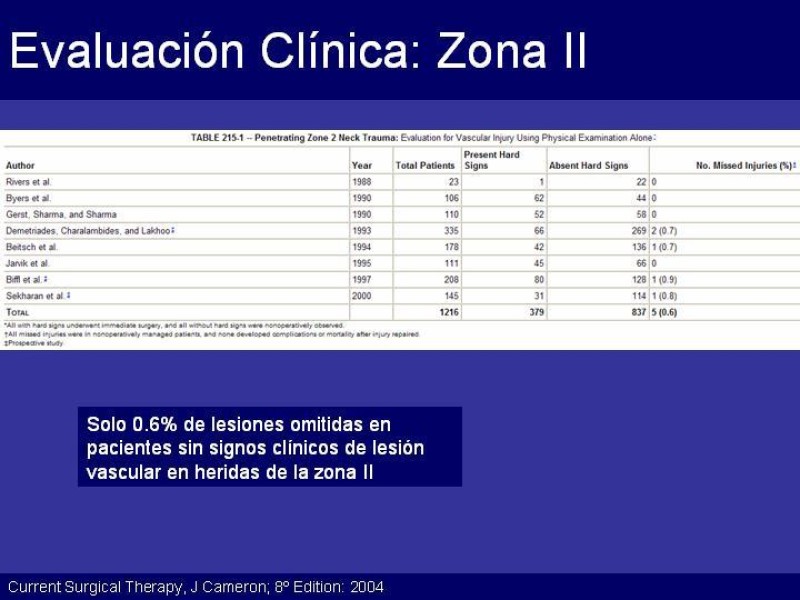 Diapositiva 24 de Trauma Cervical Penetrante