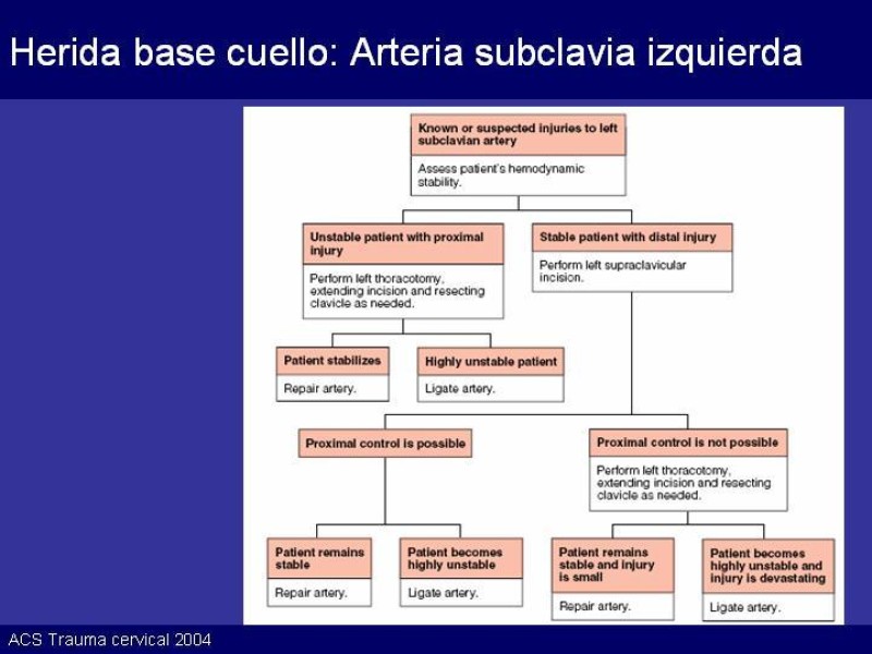 Diapositiva 32 de Trauma Cervical Penetrante