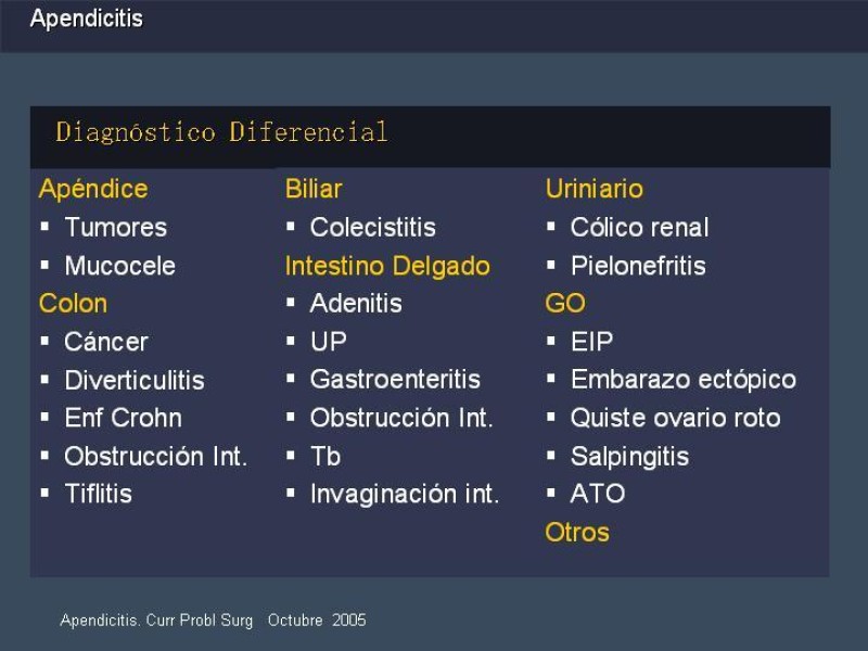 Diapositiva 13 de Apendicitis