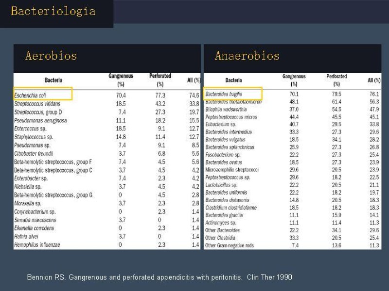 Diapositiva 7 de Apendicitis
