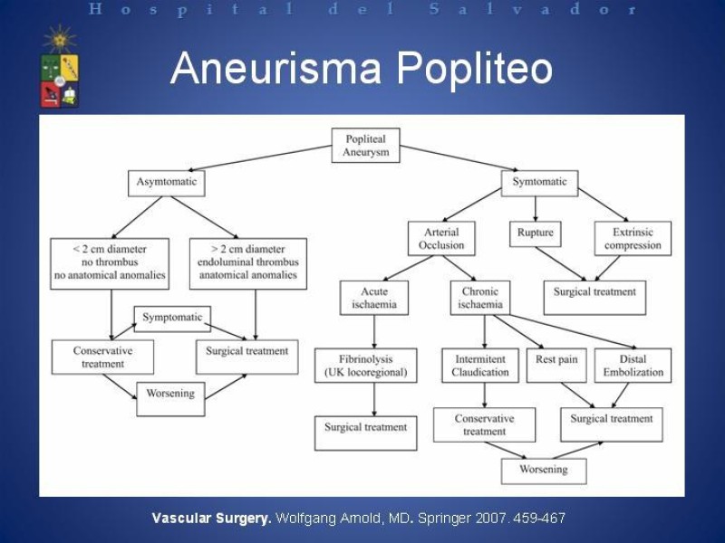 Diapositiva 13 de Aneurismas Arteriales de Extremidades Inferiores 