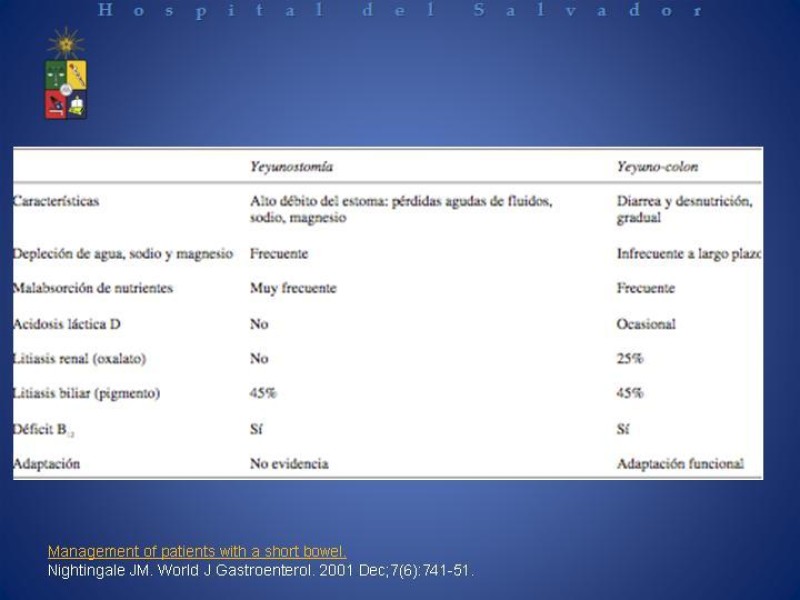 Diapositiva 12 de Síndrome de intestino corto