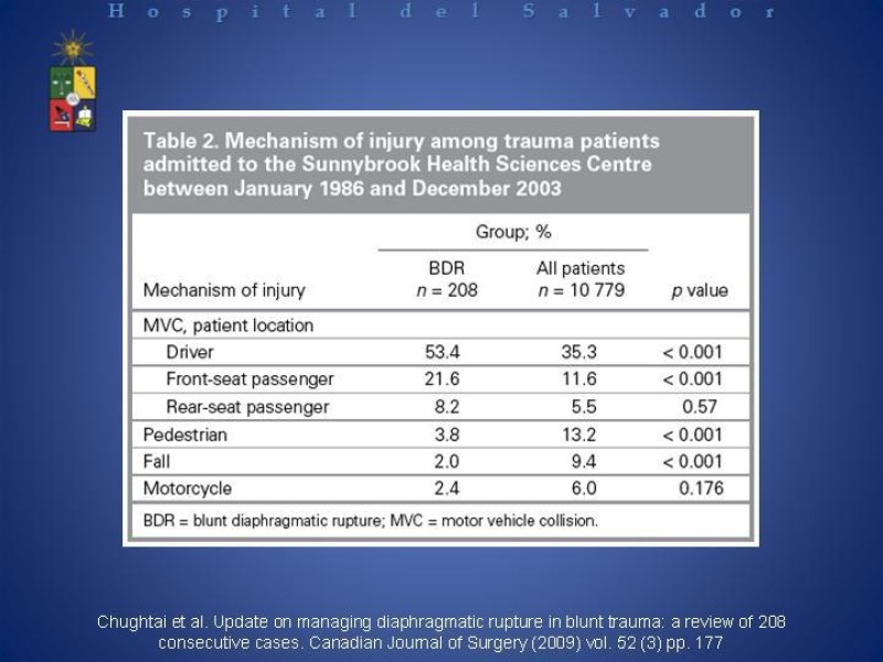 Diapositiva 6 de Trauma Diafragmático