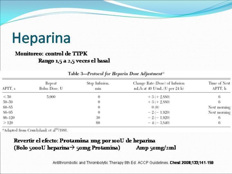 Diapositiva 4 de Actualización en tratamiento anticoagulante