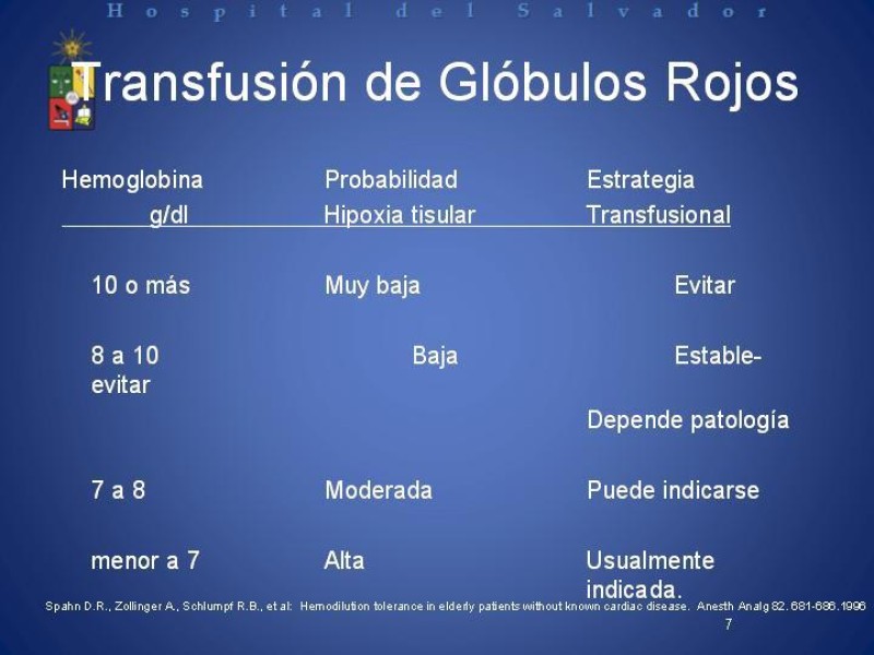 Diapositiva 6 de Uso de Hemoderivados en Cirugía